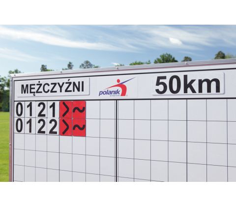 Kapgang`s tavle til advarsler.