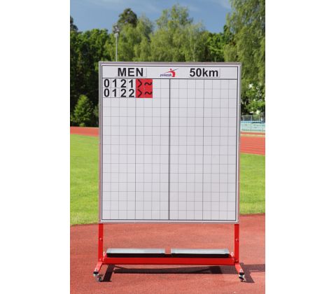 Kapgang`s tavle til advarsler.